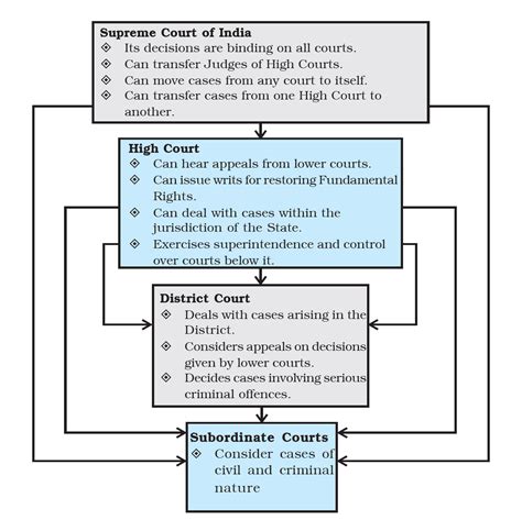 barista.judiciary|types of judiciary.
